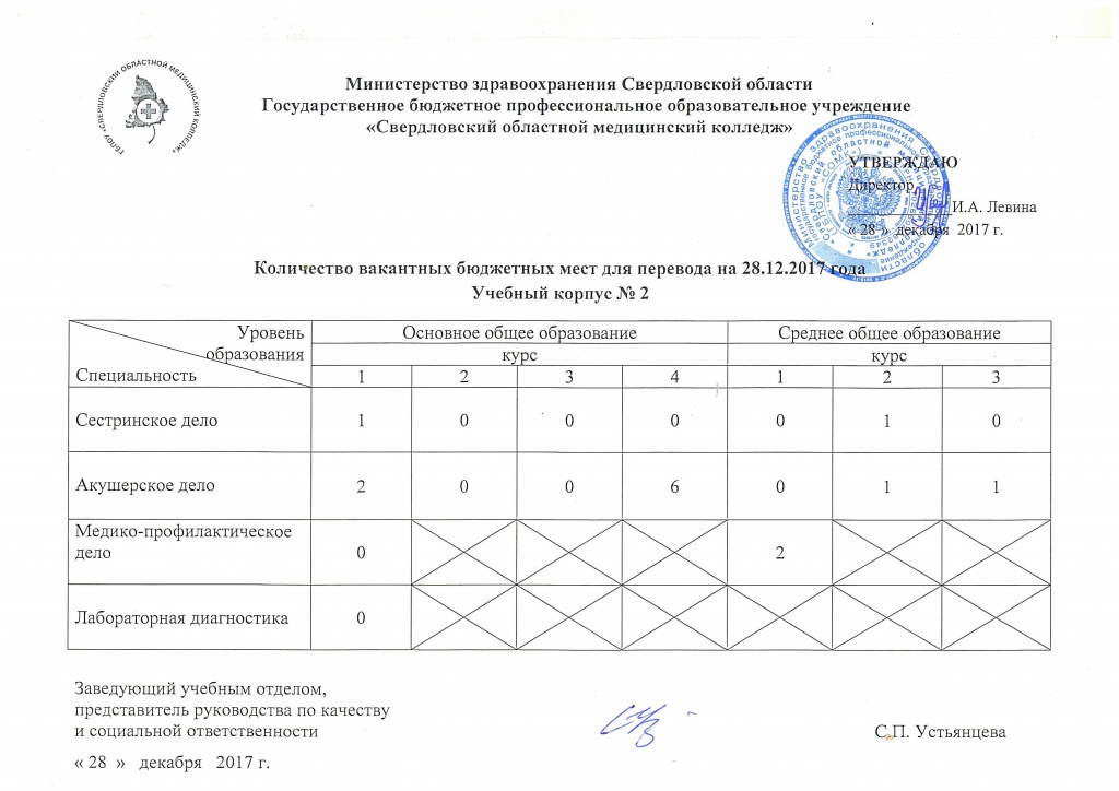 Кол-во вакантных бюджетных мест.jpeg Кол-во вакантных бюджетных мест.jpeg