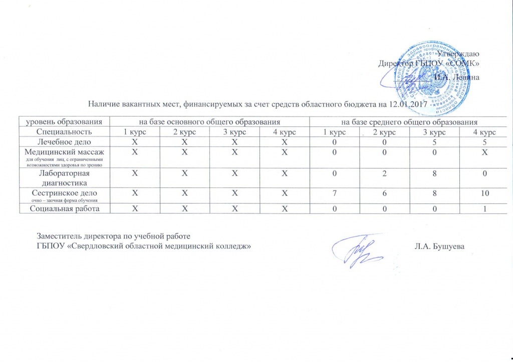 количество вакантных мест на 12 01 2017.jpg количество вакантных мест на 12 01 2017.jpg