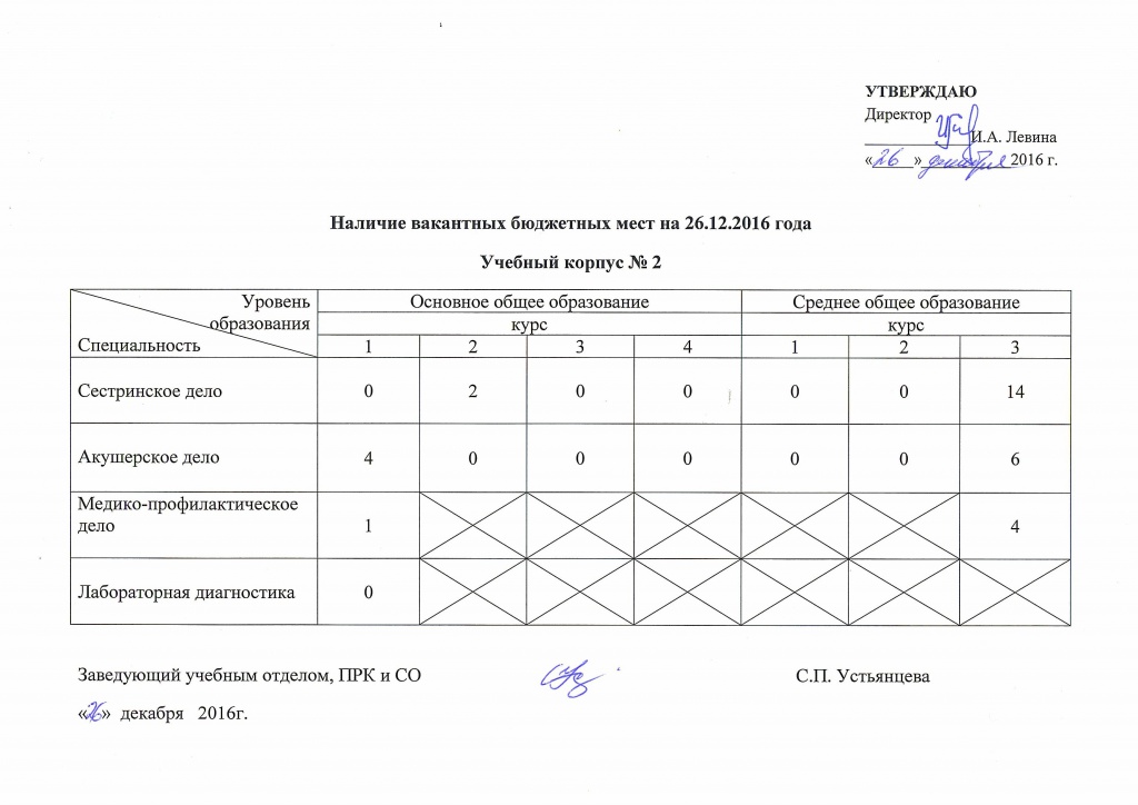 Наличие бюджетных мест на 26.12.16.jpeg Наличие бюджетных мест на 26.12.16.jpeg