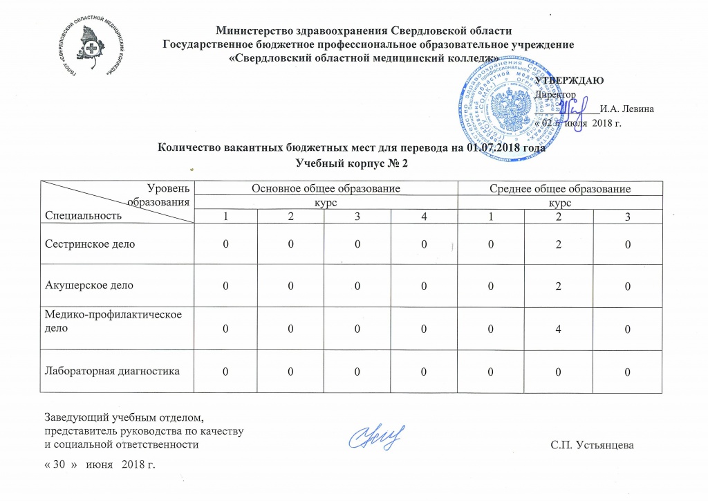 вакантные места.jpeg вакантные места.jpeg