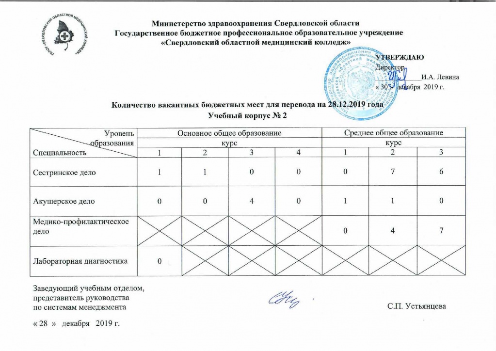 вакантные бюджетные места на 28.12.2019.jpg вакантные бюджетные места на 28.12.2019.jpg